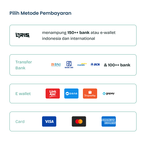 payment method